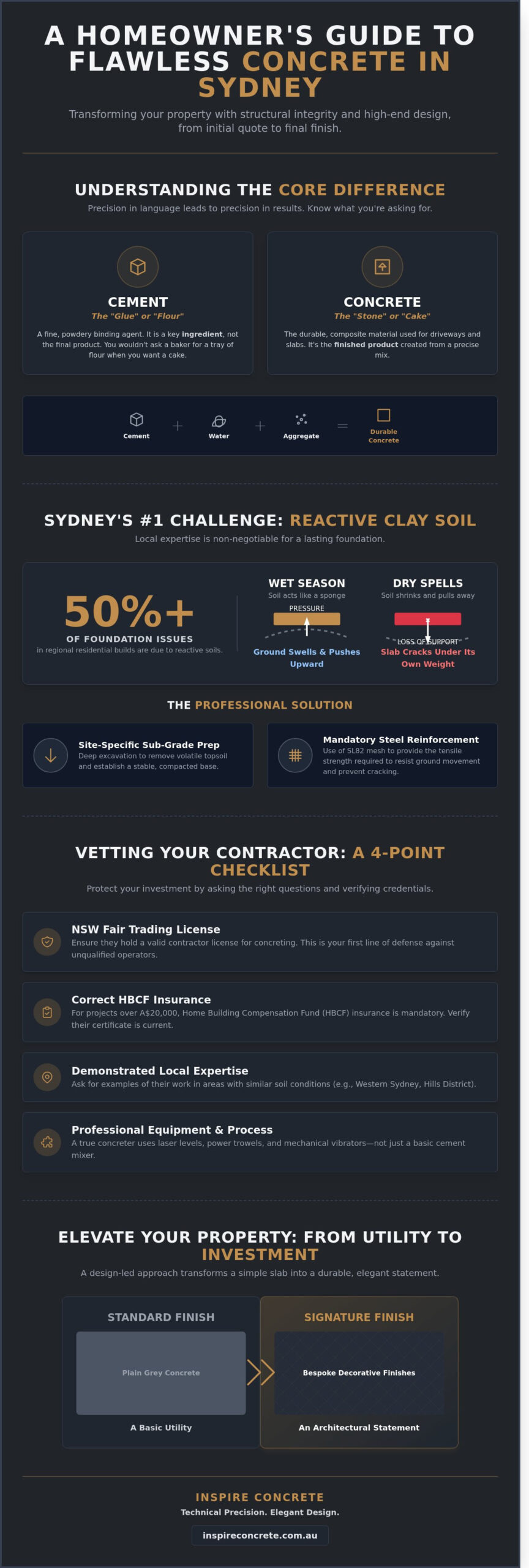 Cement Contractors Near Me: A Sydney Homeowner’s Guide to Quality Concreting