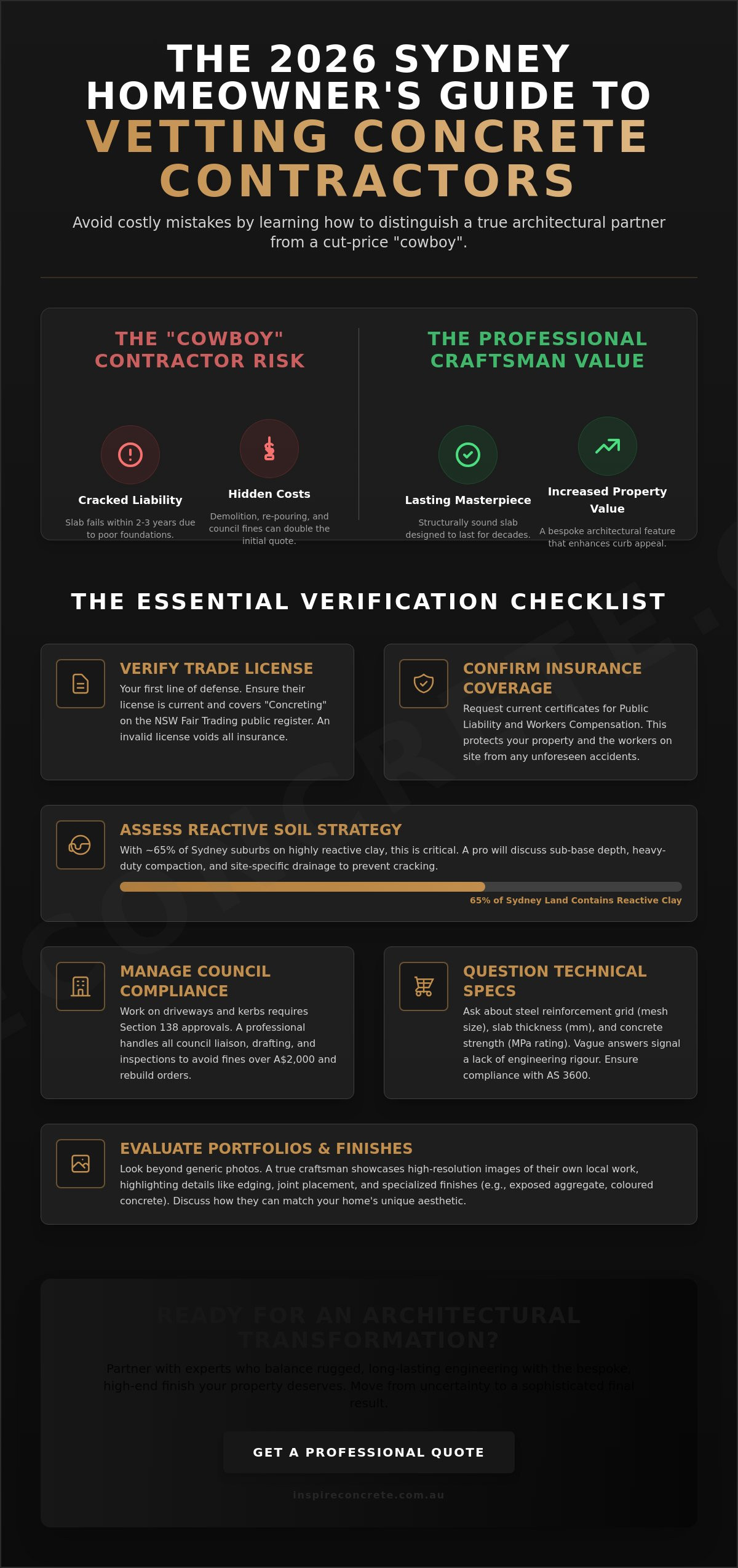Choosing the Best Concrete Contractors in Sydney: The 2026 Homeowner’s Checklist