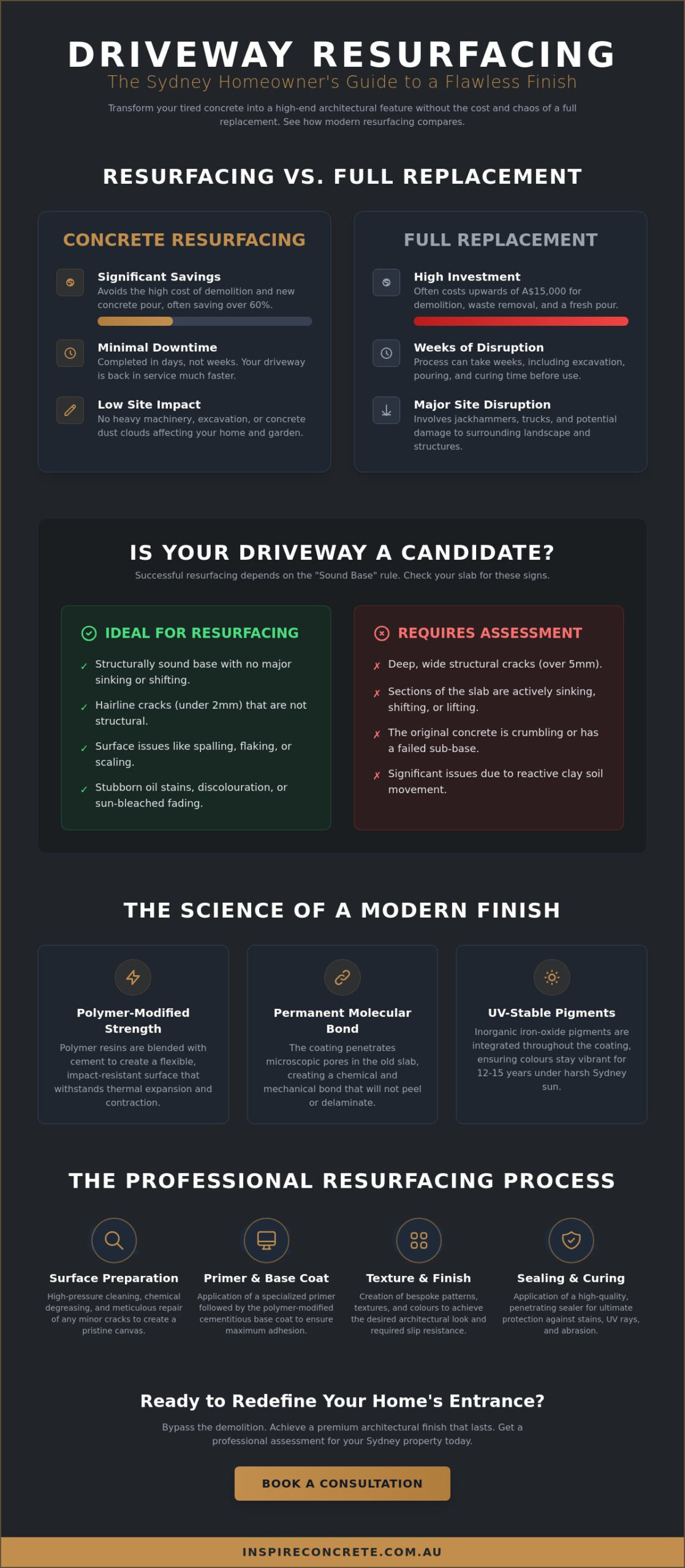 Concrete Driveway Resurfacing Sydney: The Complete 2026 Homeowner’s FAQ Guide