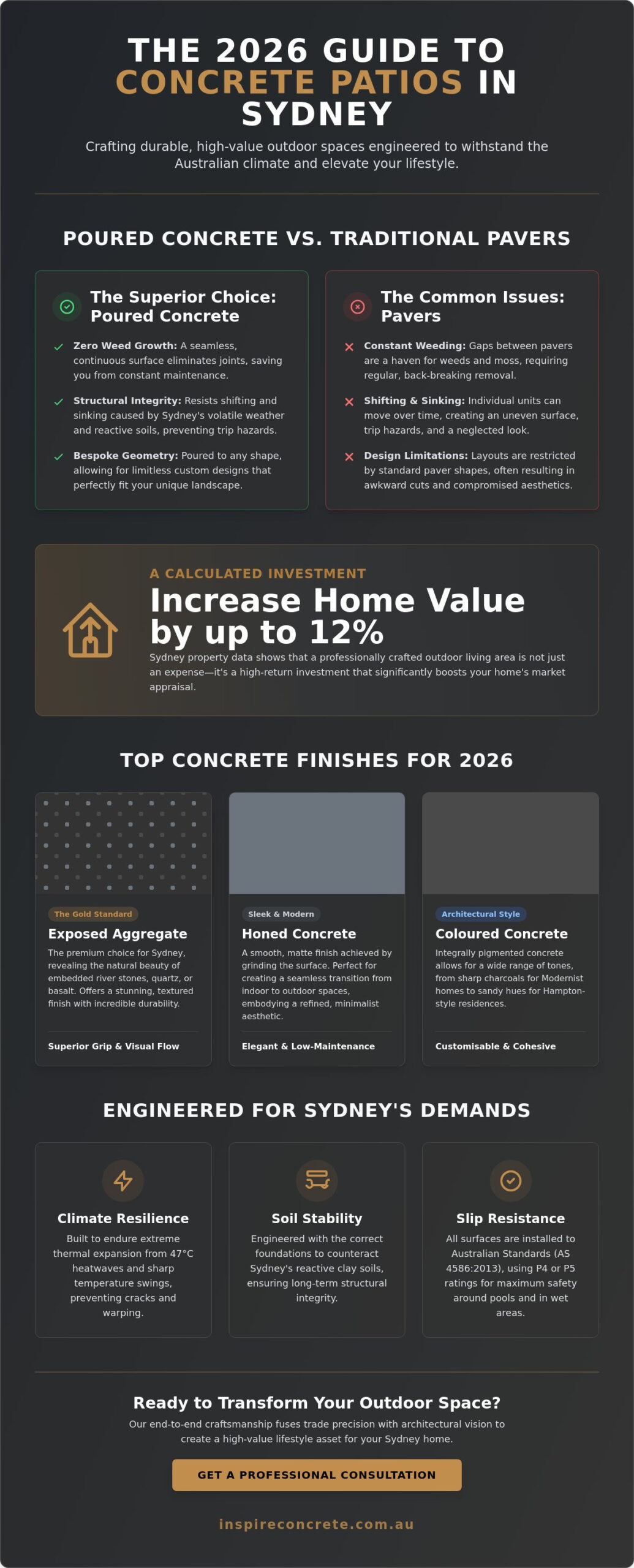Concrete Patio Sydney: Design Ideas & Expert Installation Guide for 2026