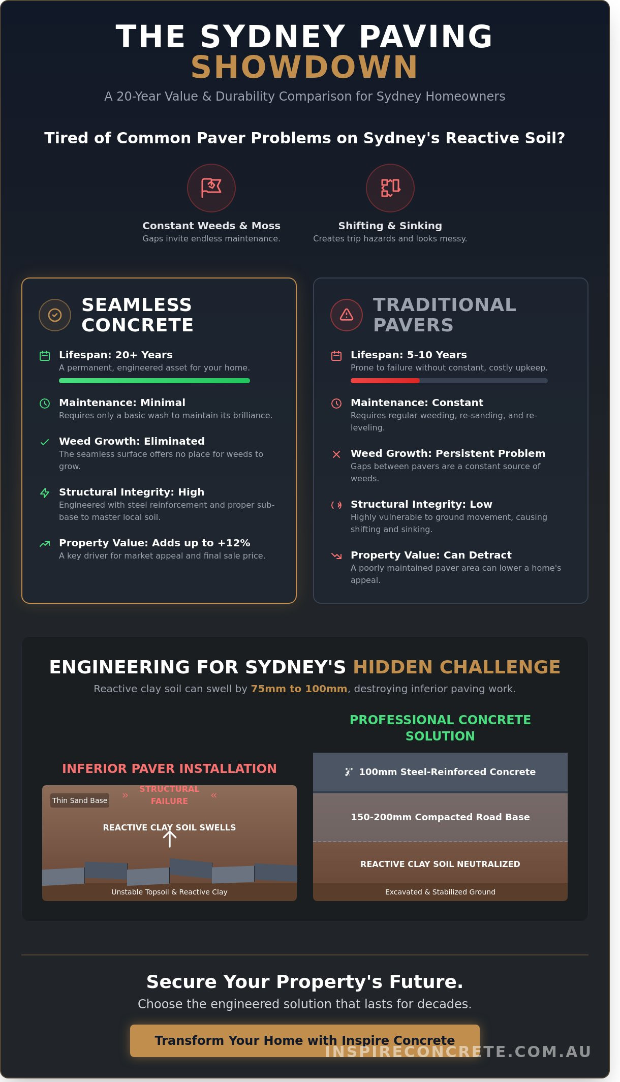 Concrete Paving Sydney: The 2026 Guide to Durable Outdoor Transformations