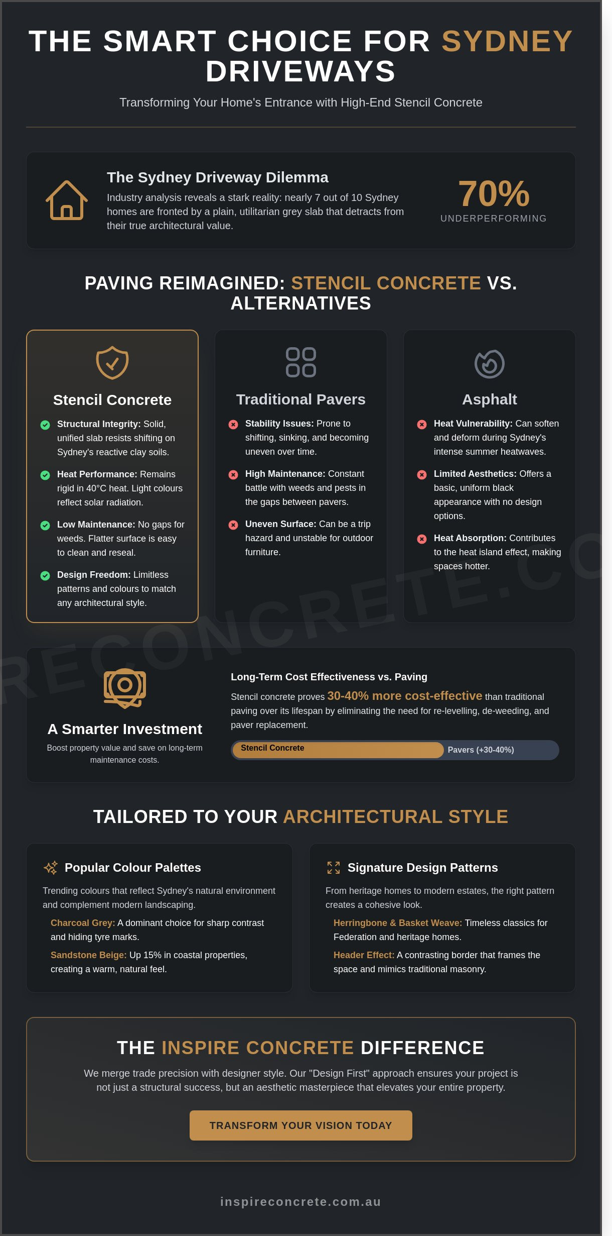 Concrete Stencil Designs & Patterns: A Sydney Homeowner's Guide