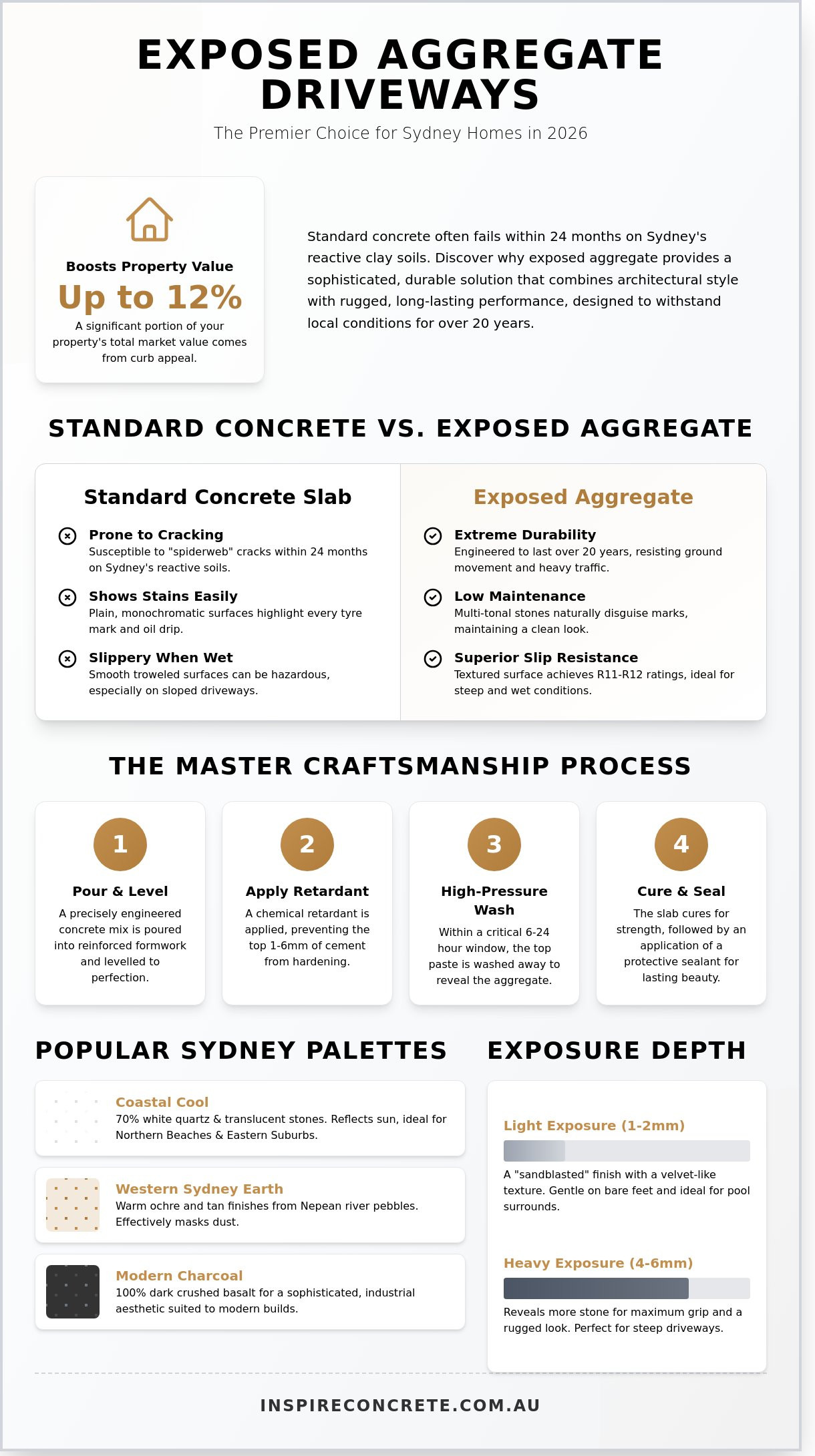 Exposed Aggregate Driveways Sydney: The Ultimate 2026 Homeowner’s Guide
