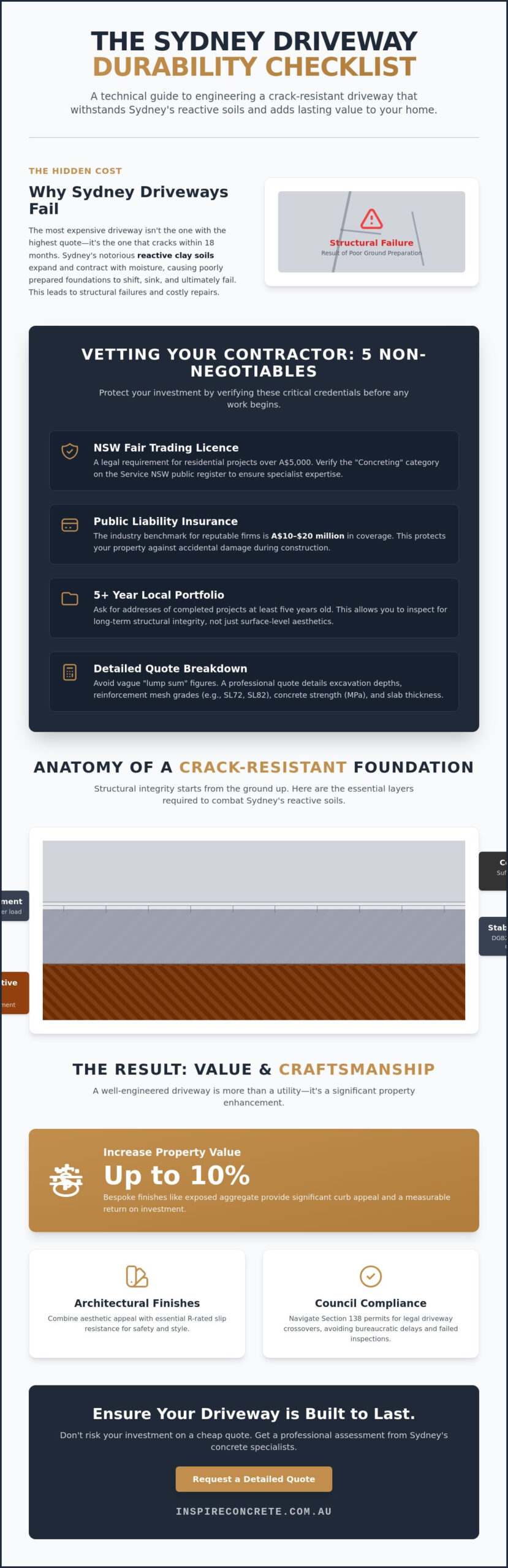 Hiring Concrete Driveway Contractors in Sydney: The Ultimate 2026 Checklist