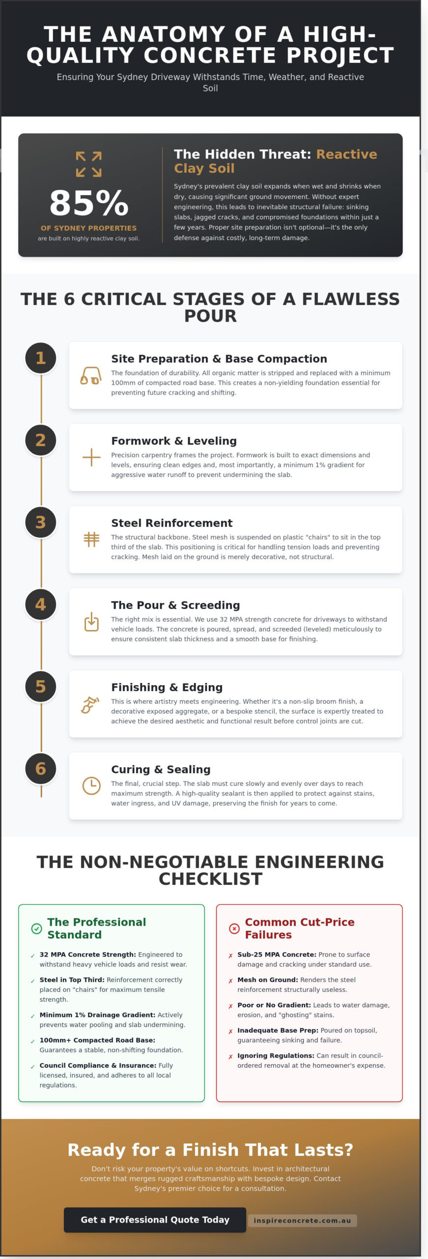 Hiring a Concreter in Sydney: The Homeowner’s 2026 Essential Guide