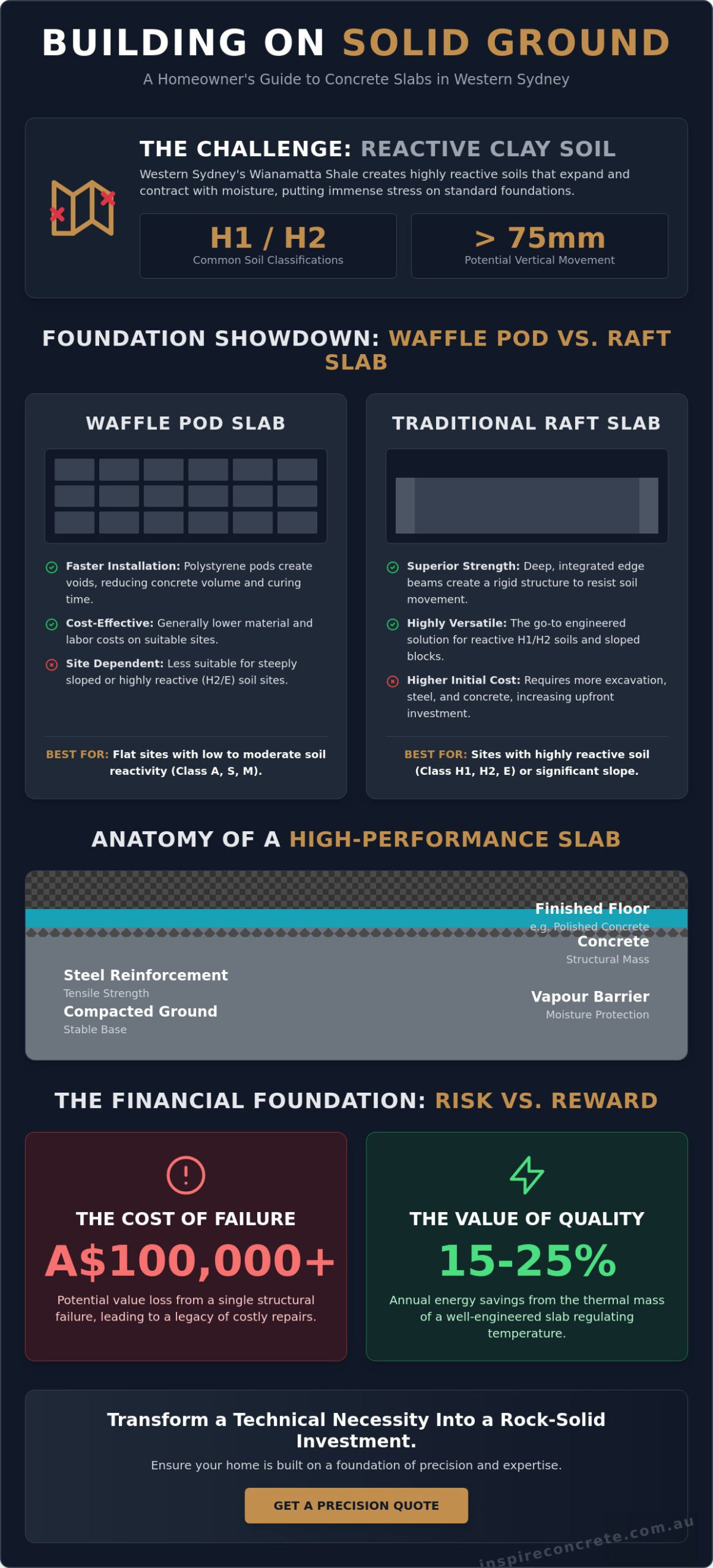 House Slab Builders Western Sydney: The 2026 Foundation Buying Guide