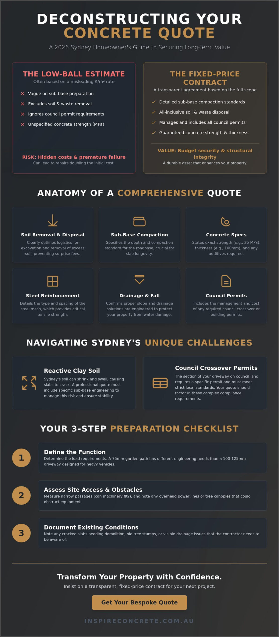 How to Get an Accurate Concrete Quote in Sydney: The 2026 Homeowner’s Guide