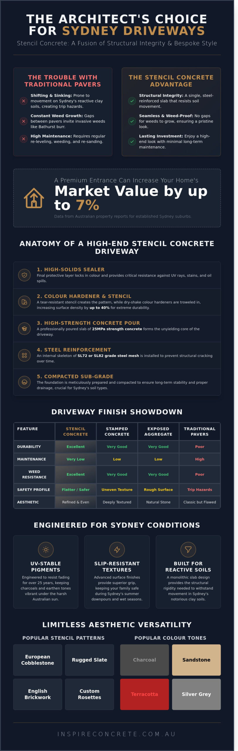 Stencil Concrete Driveways Sydney: The Complete Homeowner’s Guide for 2026