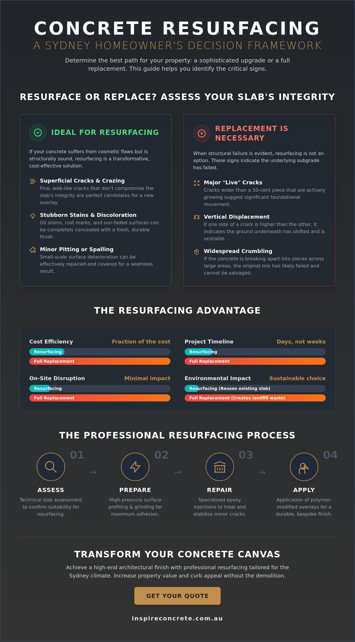 The 2026 Guide to Concrete Resurfacing Sydney: Transform Your Property