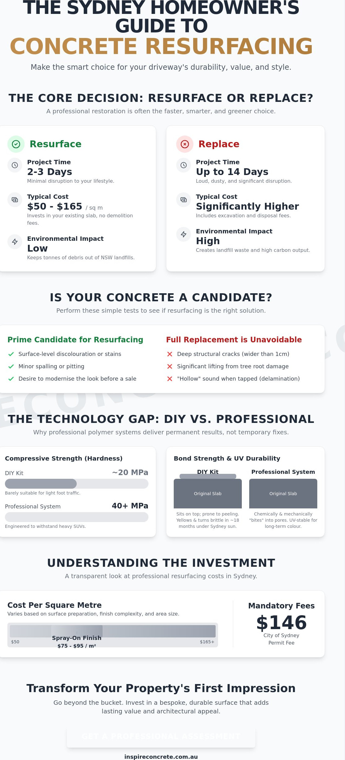 Concrete Resurfacer Sydney: Professional Systems vs. DIY Fixes (2026 Guide)