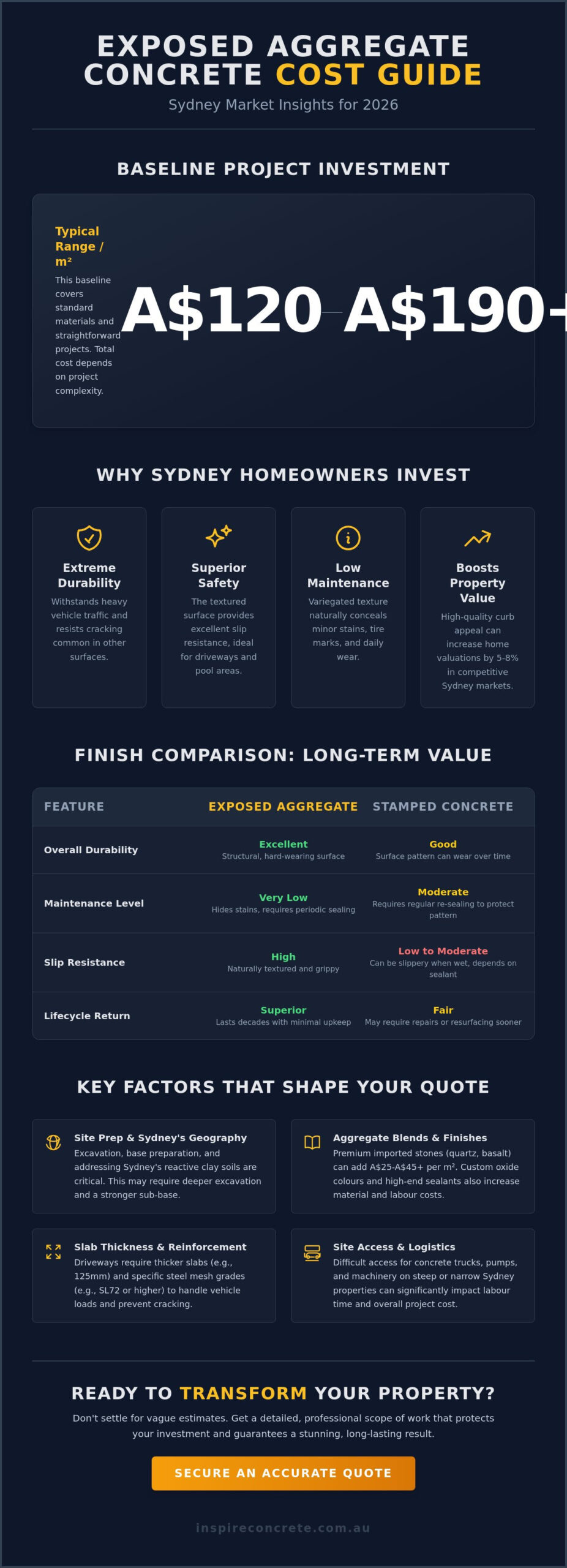 Exposed Aggregate Concrete Cost Sydney: The Complete 2026 Pricing Guide