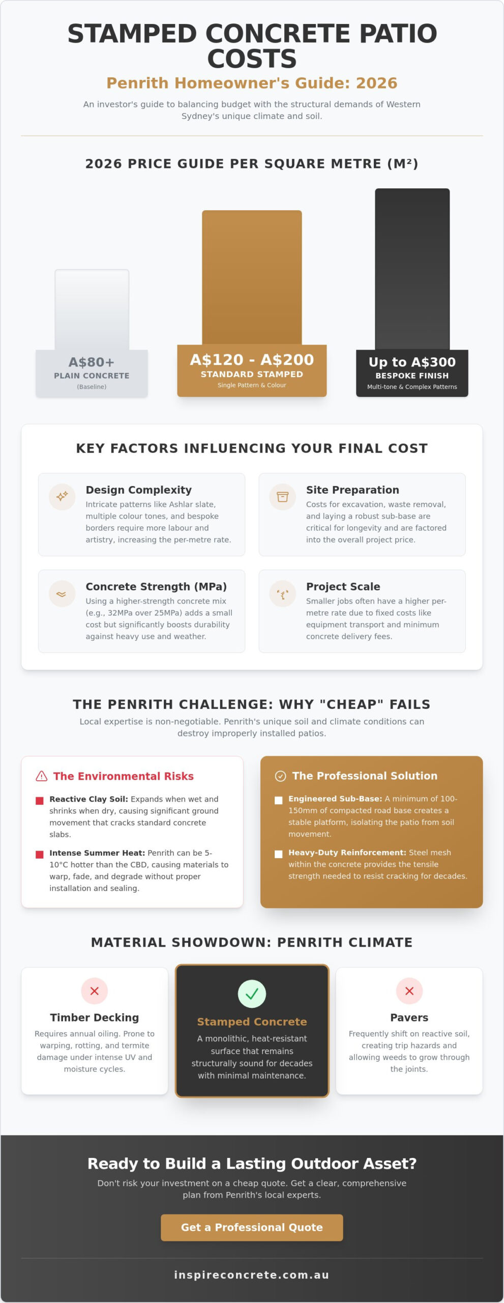 Stamped Concrete Patio Cost Penrith: 2026 Price & Planning Guide