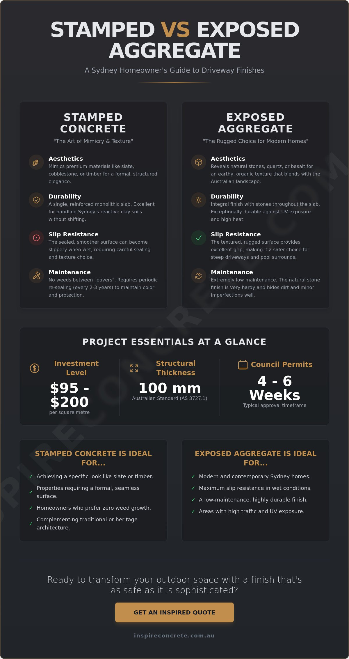 Stamped vs Exposed Aggregate Pros and Cons: A 2026 Sydney Homeowner Guide