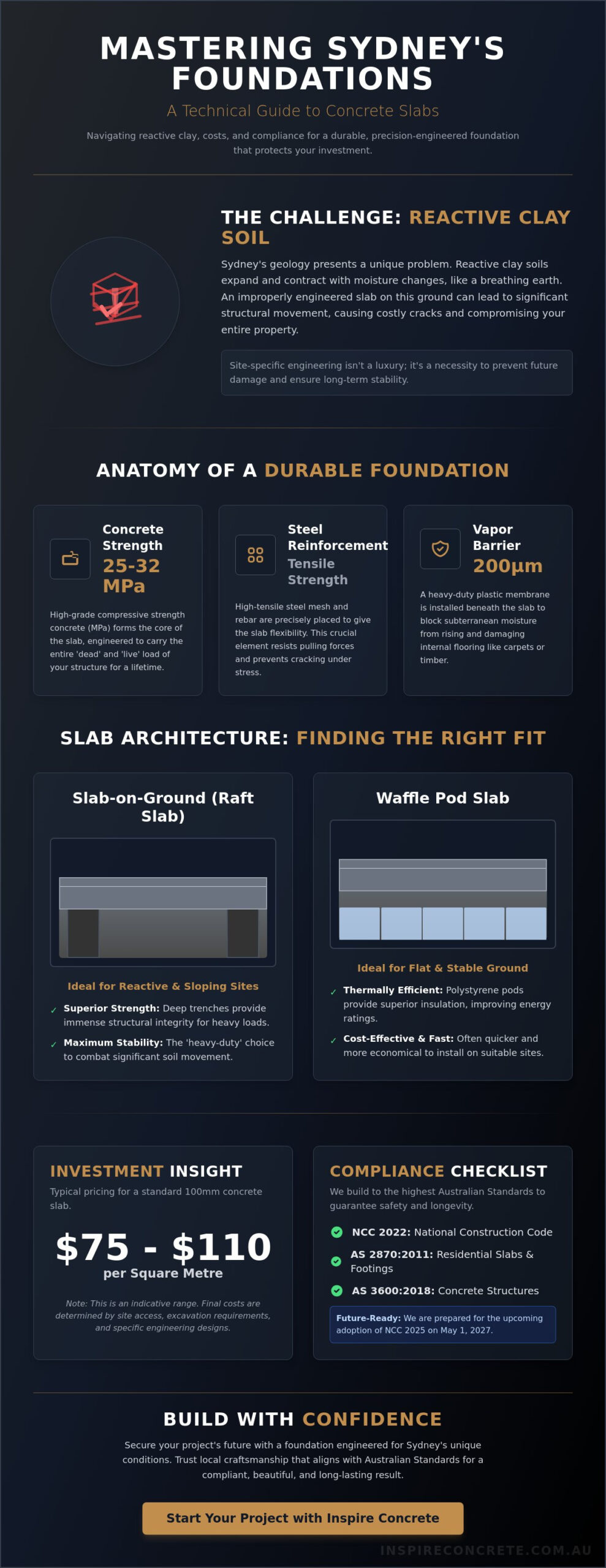 The Essential Guide to Concrete Slabs in Sydney: Foundations for 2026