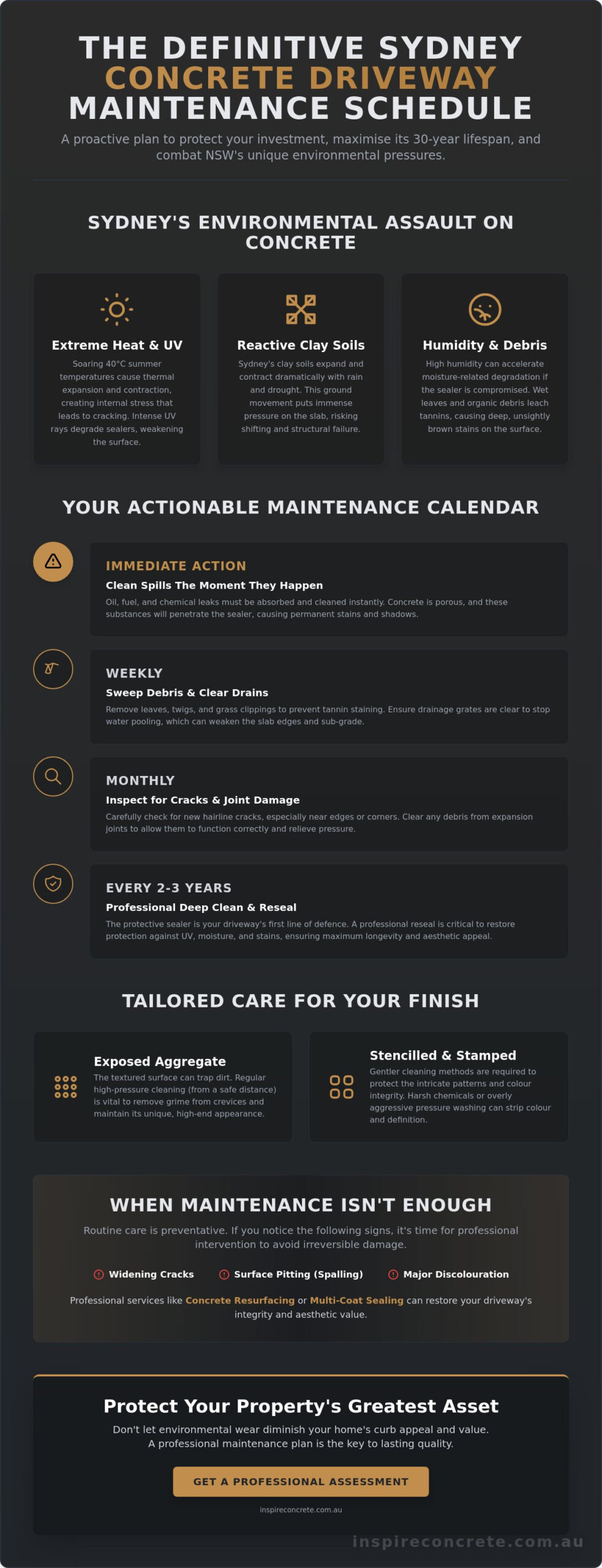 The Ultimate Concrete Driveway Maintenance Schedule for Sydney Homeowners