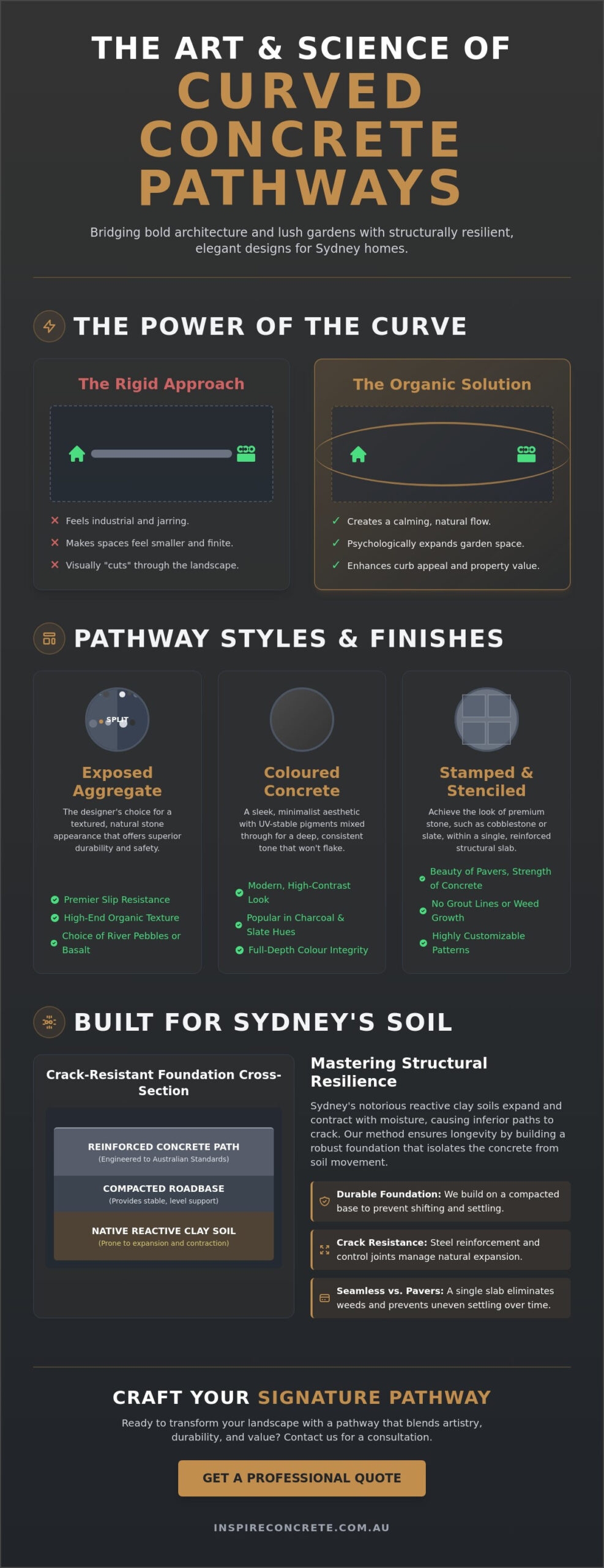 Curved Concrete Pathway Ideas: Transforming Sydney Landscapes in 2026