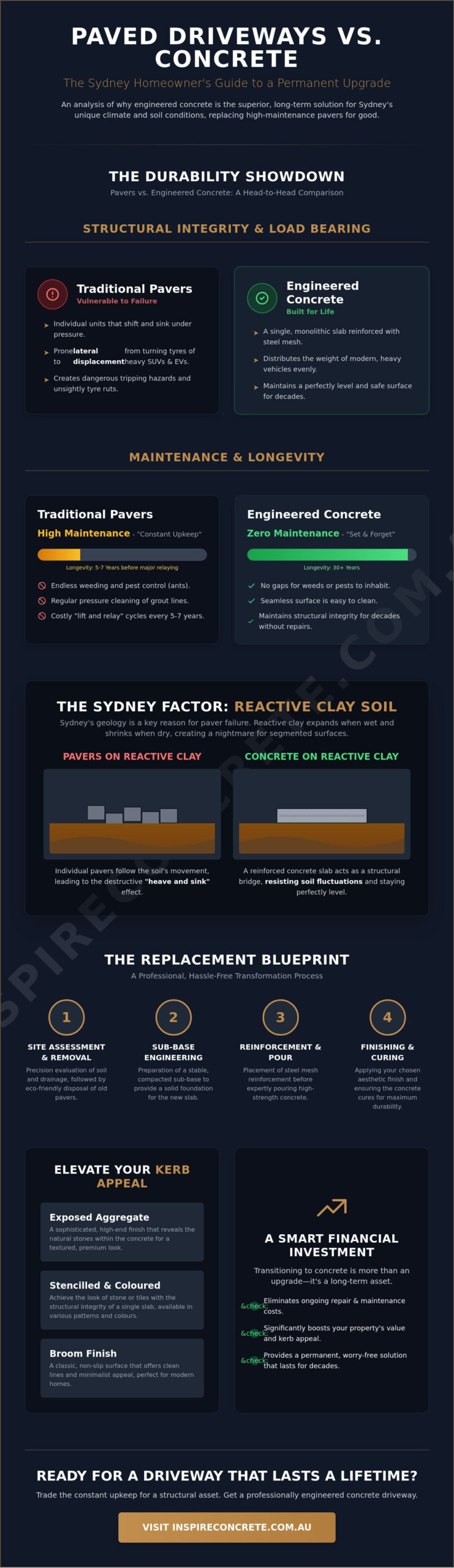 Replacing Pavers with a Concrete Driveway in Sydney: The 2026 Transformation Guide