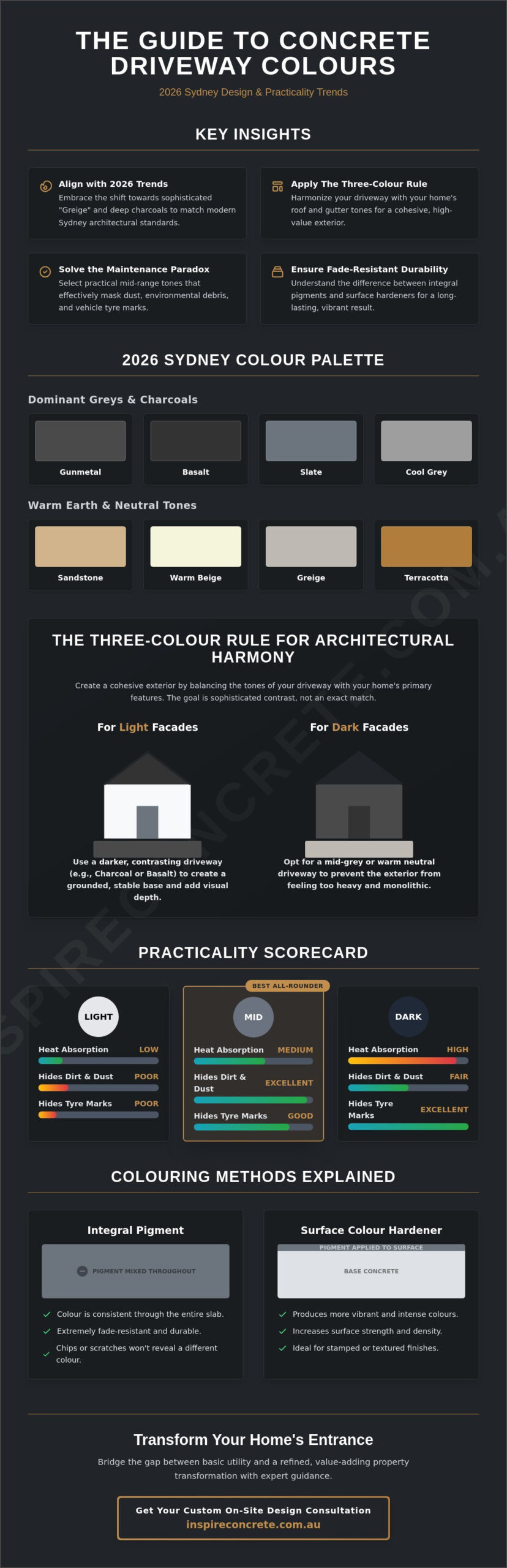 Best Colour for Concrete Driveway: The 2026 Sydney Design Guide