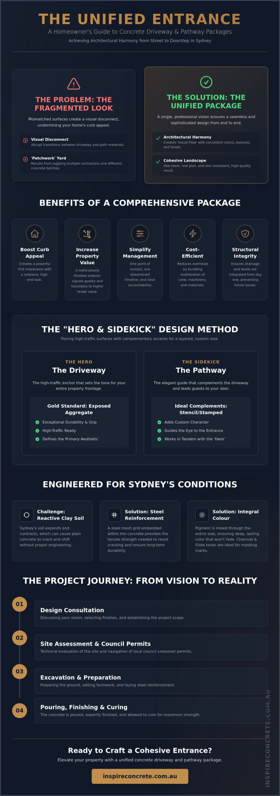 Concrete Driveway and Pathway Packages Sydney: The 2026 Design Guide