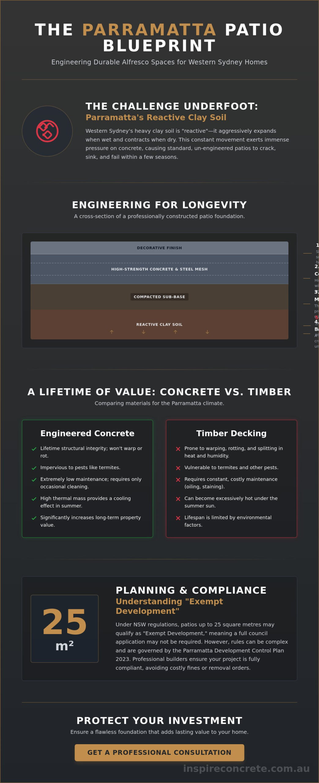 Expert Concrete Patio Builders in Parramatta: Elevate Your Alfresco Living