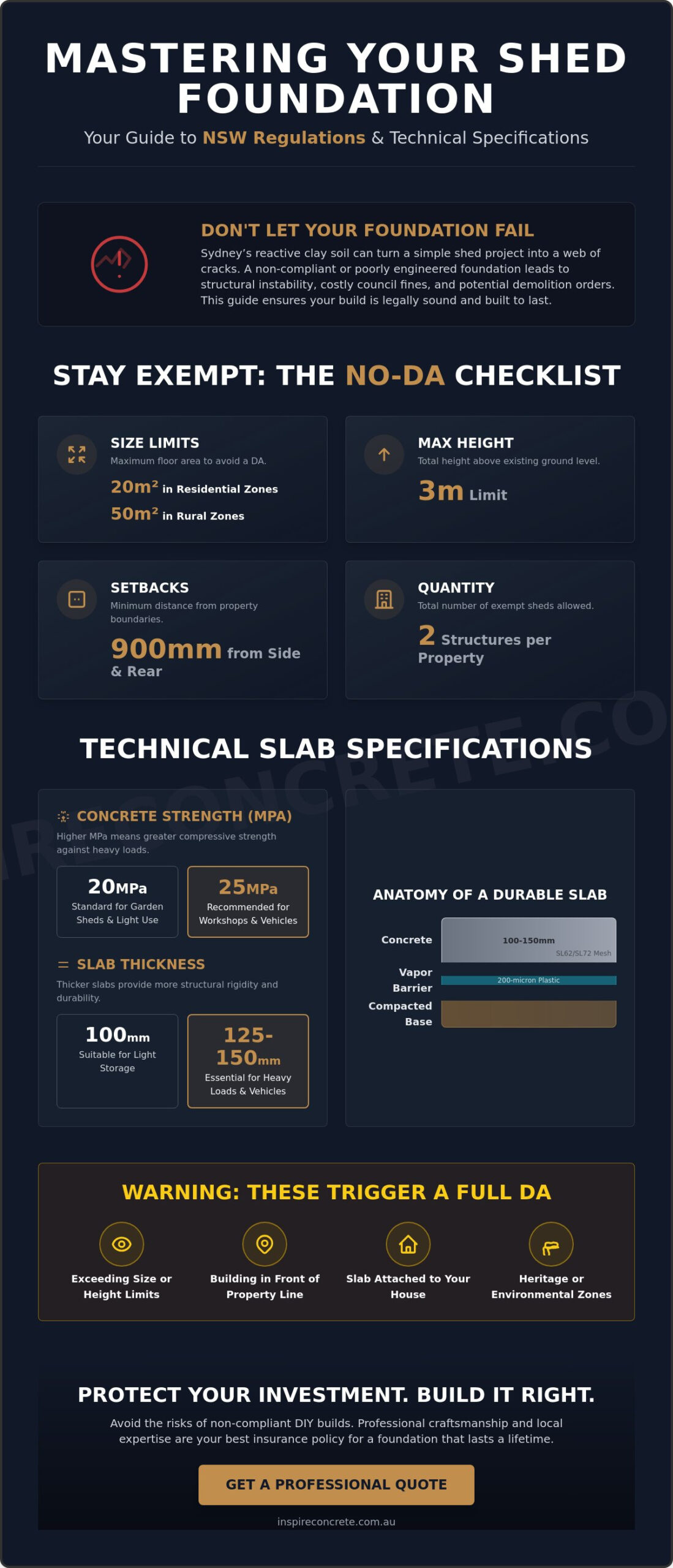 Shed Foundation Requirements NSW: The 2026 Guide to Slabs and Compliance