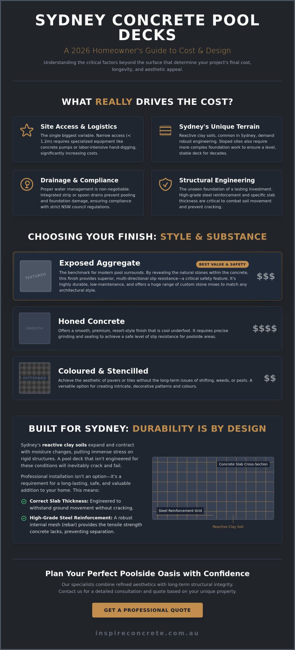 Concrete Pool Deck Cost Sydney: The 2026 Price & Design Guide