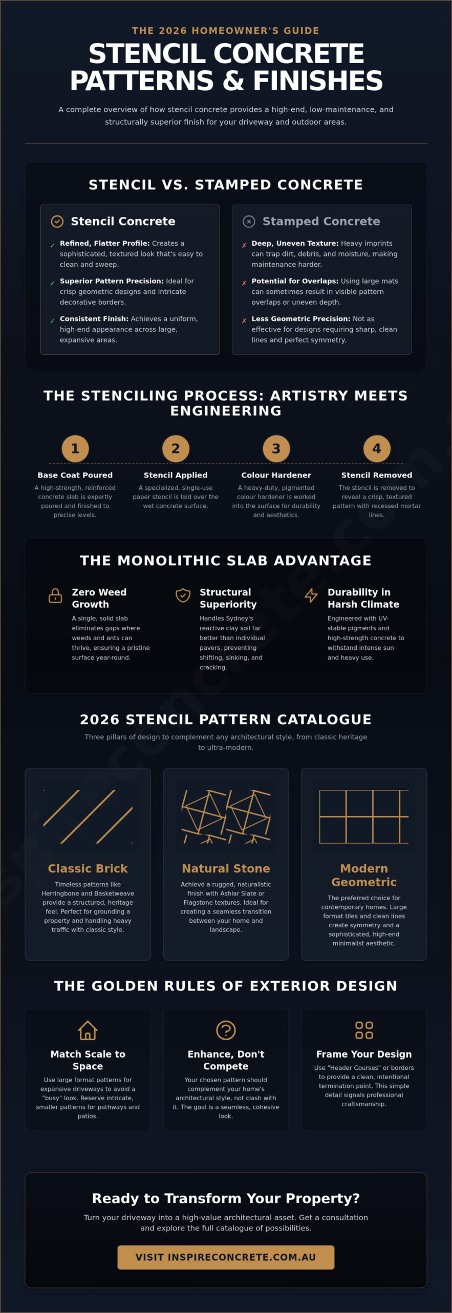 Stencil Concrete Patterns Catalogue: The 2026 Sydney Design Guide