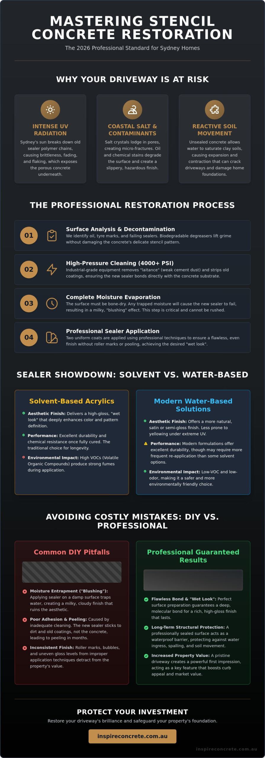 Mastering Cleaning and Sealing Stencil Concrete: The 2026 Sydney Homeowner’s Guide