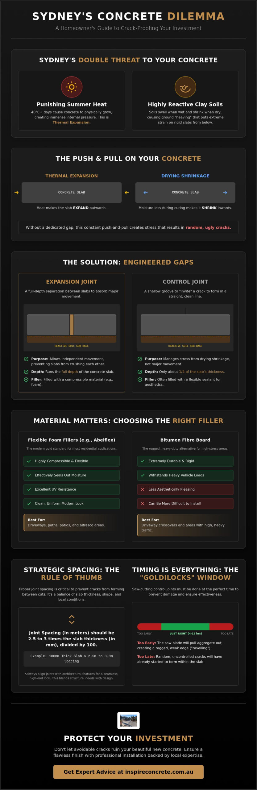 Concrete Expansion Joints for Residential Slabs & Driveways: The 2026 Sydney Guide