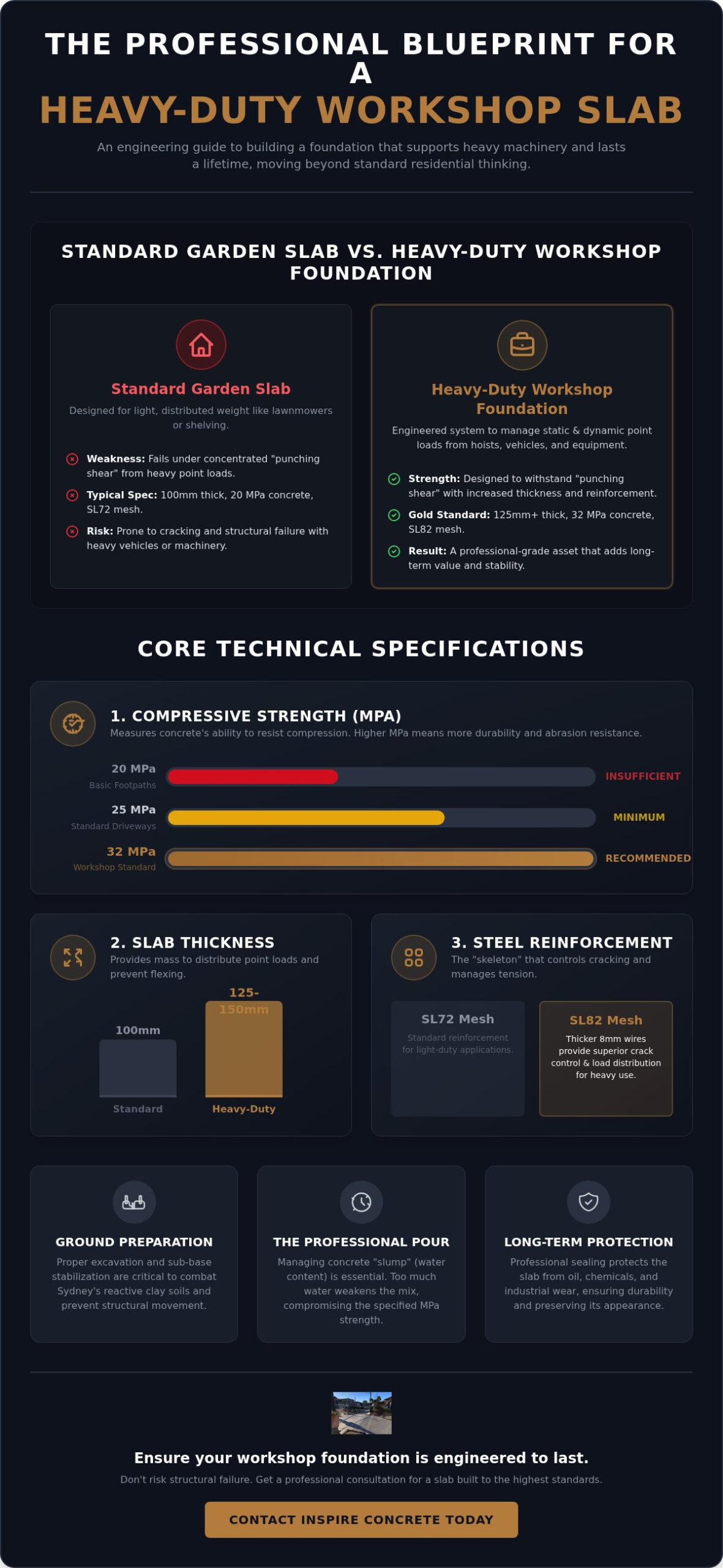 Heavy Duty Concrete for Shed Slab: The 2026 Sydney Engineering Guide