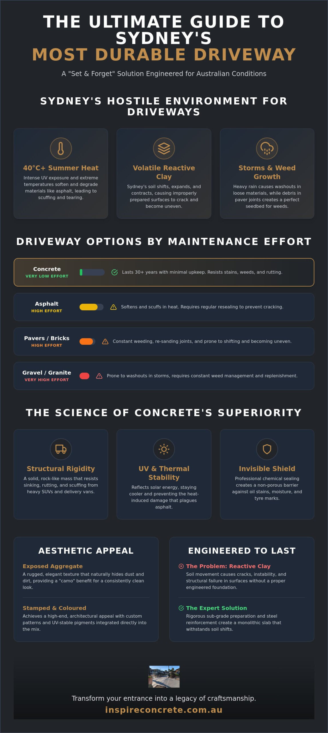 Low Maintenance Driveway Options Sydney: The 2026 Homeowner’s Guide