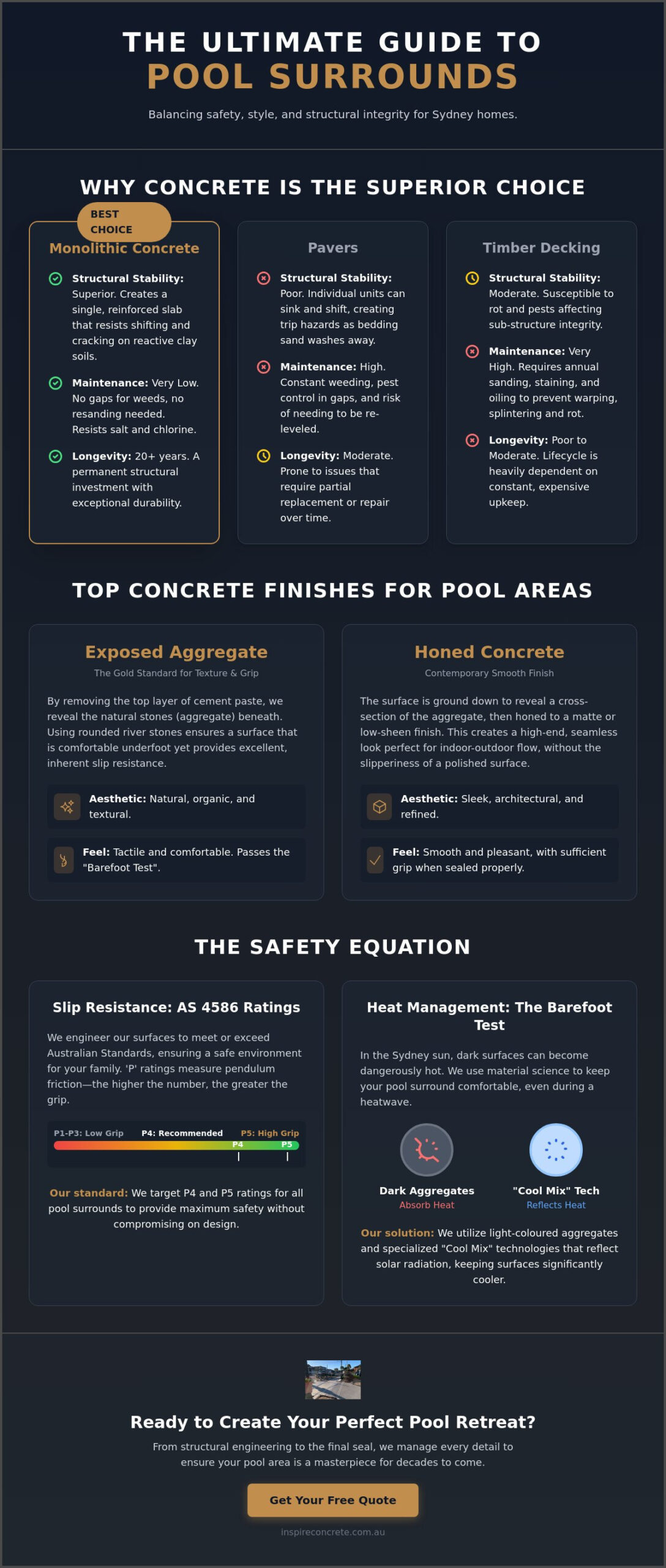 Best Concrete for Pool Surrounds: The 2026 Sydney Homeowner’s Guide