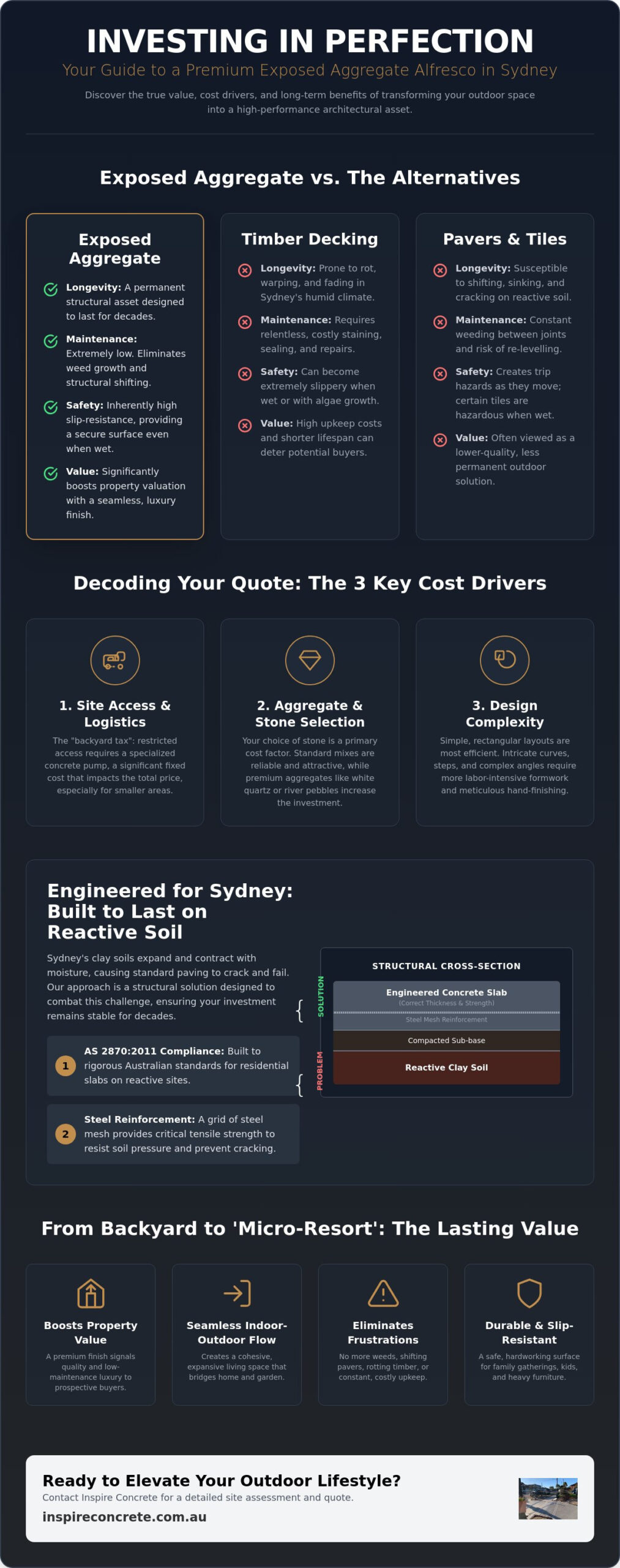 Exposed Aggregate Alfresco Cost Sydney: 2026 Pricing & Design Guide