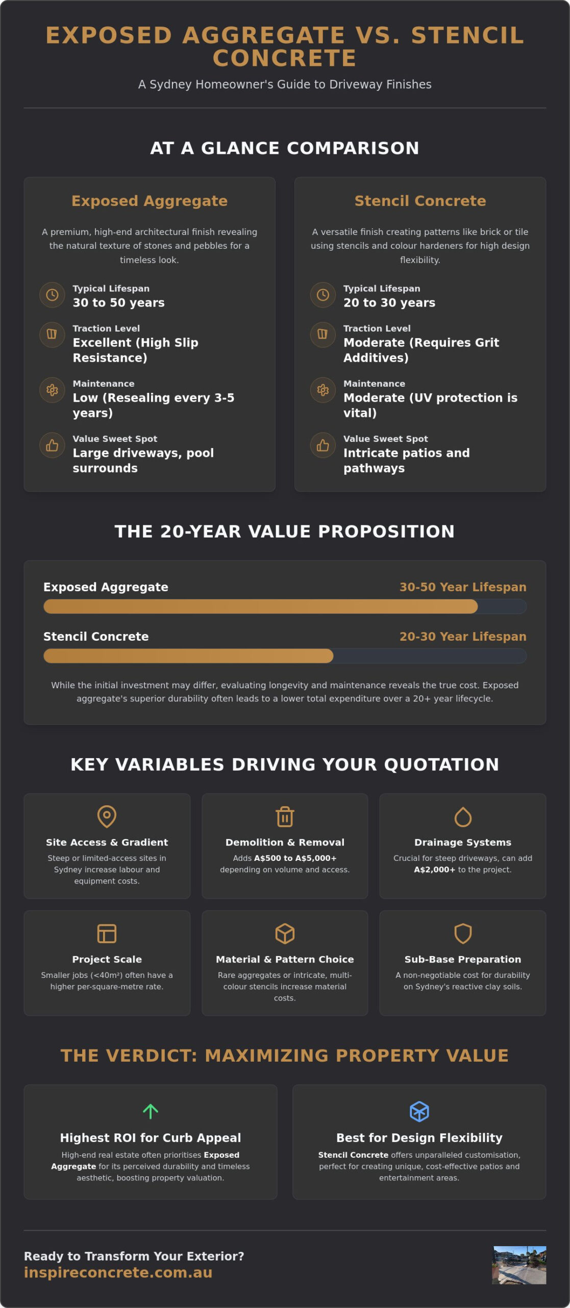 Exposed Aggregate vs Stencil Concrete Cost Sydney: 2026 Price & Value Guide