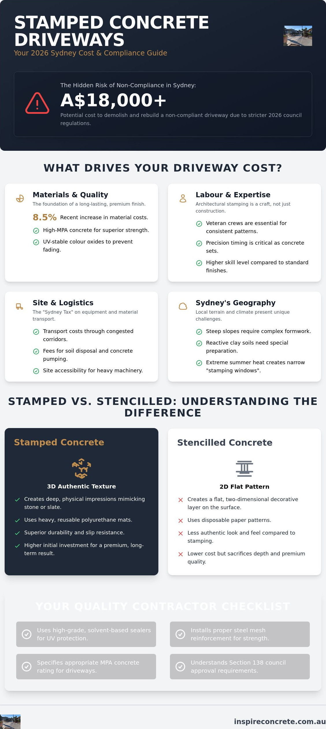 Stamped Concrete Driveway Cost Sydney: 2026 Price & Value Guide