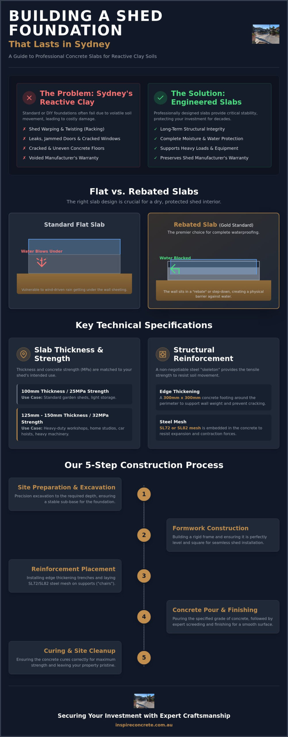 Shed Slabs Sydney: The Essential Guide to Durable Foundations (2026)
