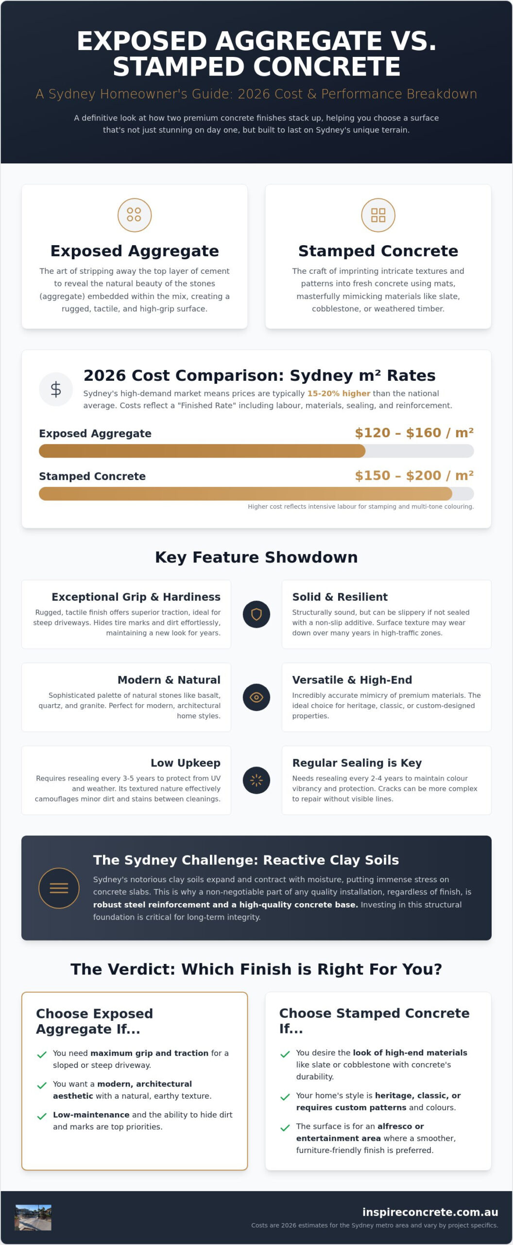 Exposed Aggregate vs Stamped Concrete Cost Sydney: 2026 Price & Value Guide