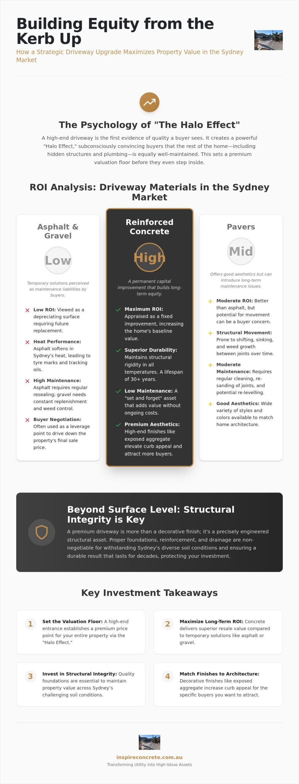 How to Increase Home Value with a New Driveway: The 2026 Sydney ROI Guide