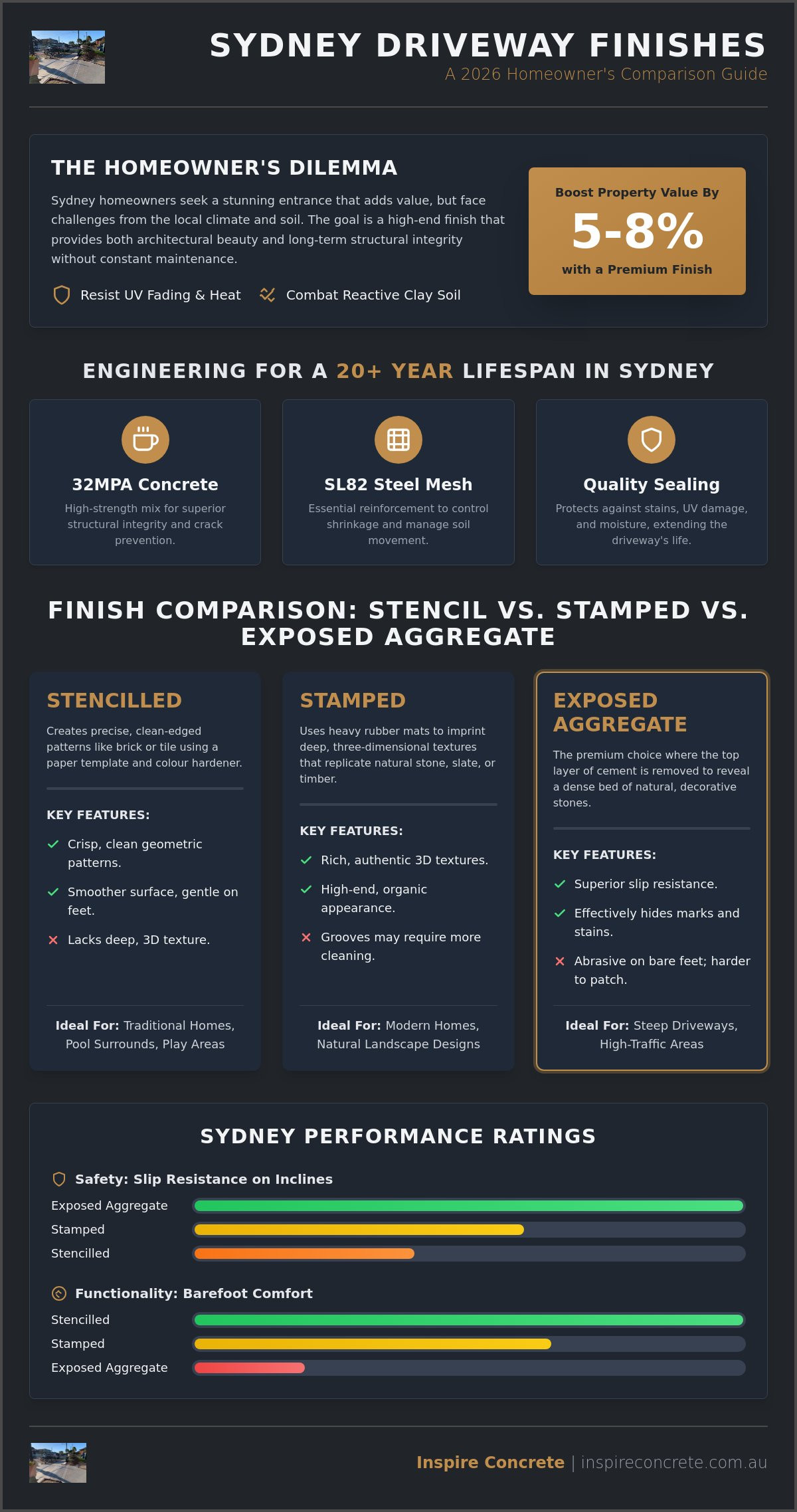 Stencil vs Stamped Concrete Driveways Sydney: The 2026 Comparison Guide