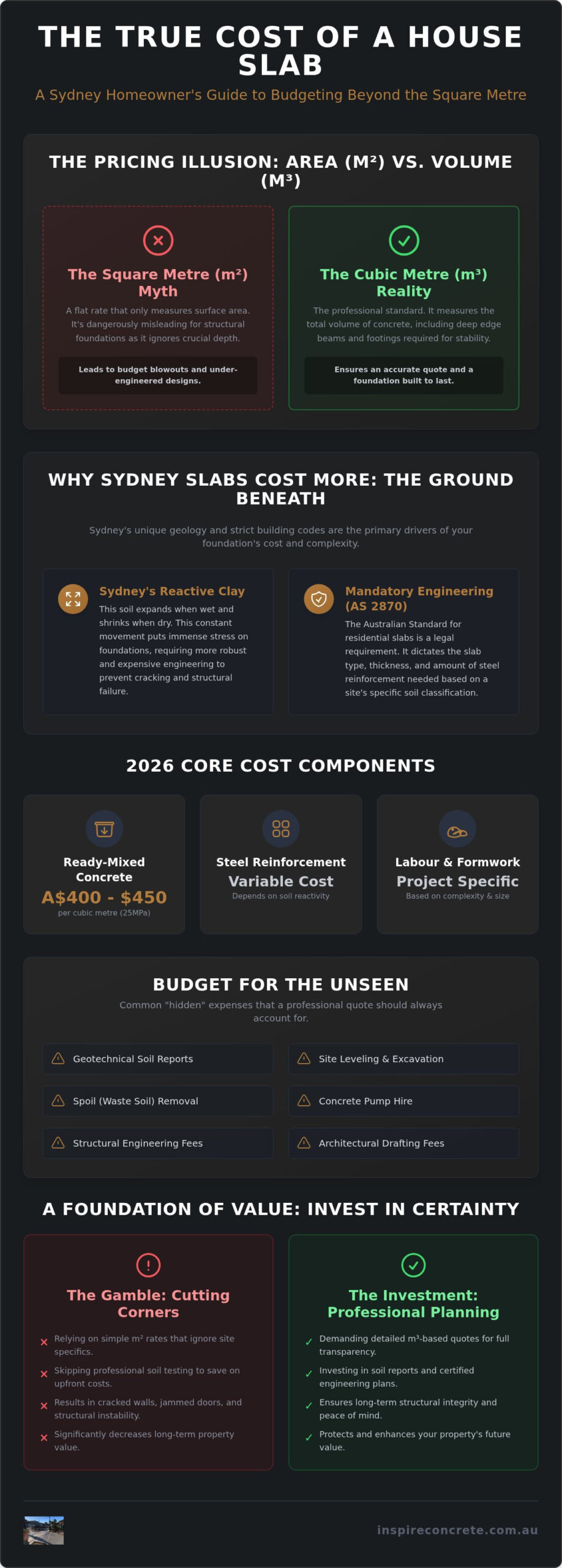 House Slab Cost Sydney: 2026 Price Guide & Foundation Essentials