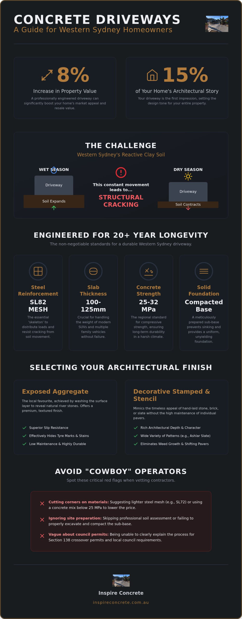 Expert Concrete Driveway Contractors Western Sydney: The 2026 Homeowner’s Guide