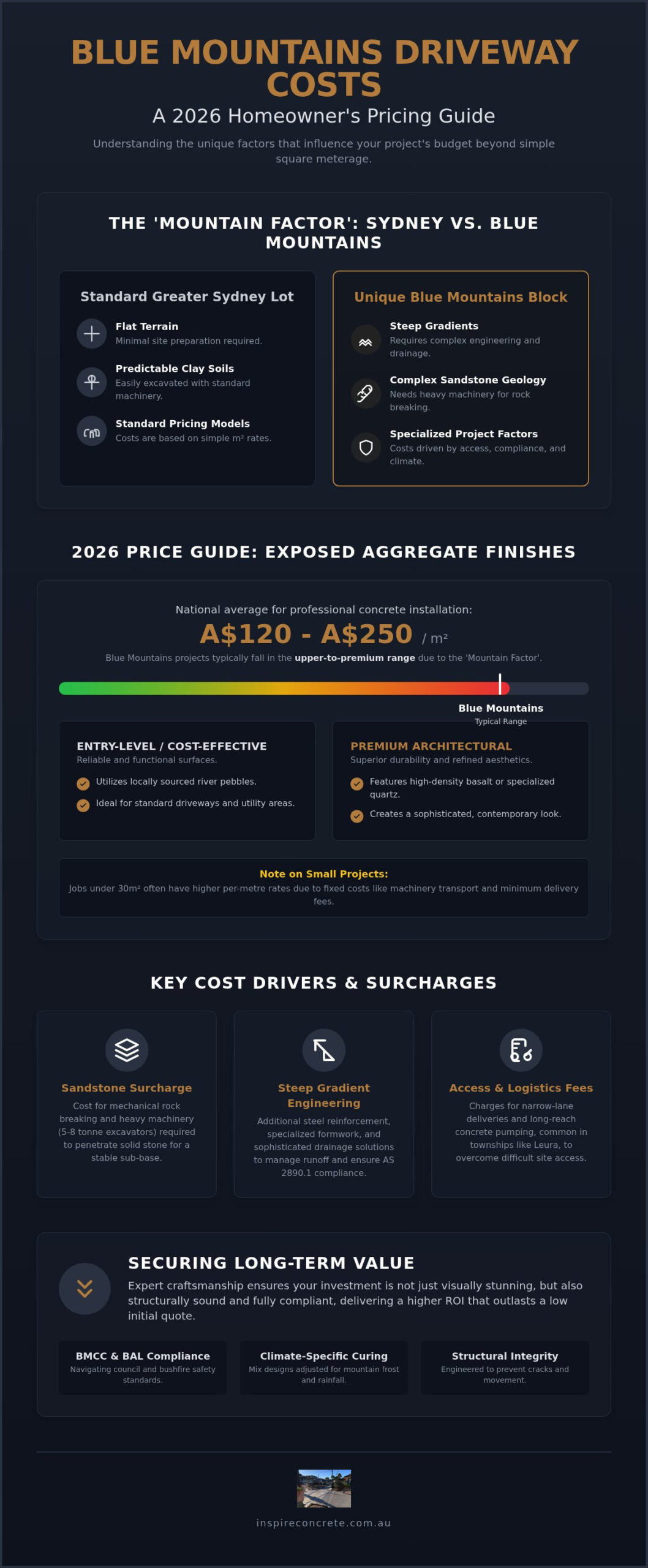 Exposed Aggregate Driveway Cost Blue Mountains: 2026 Pricing & Planning Guide