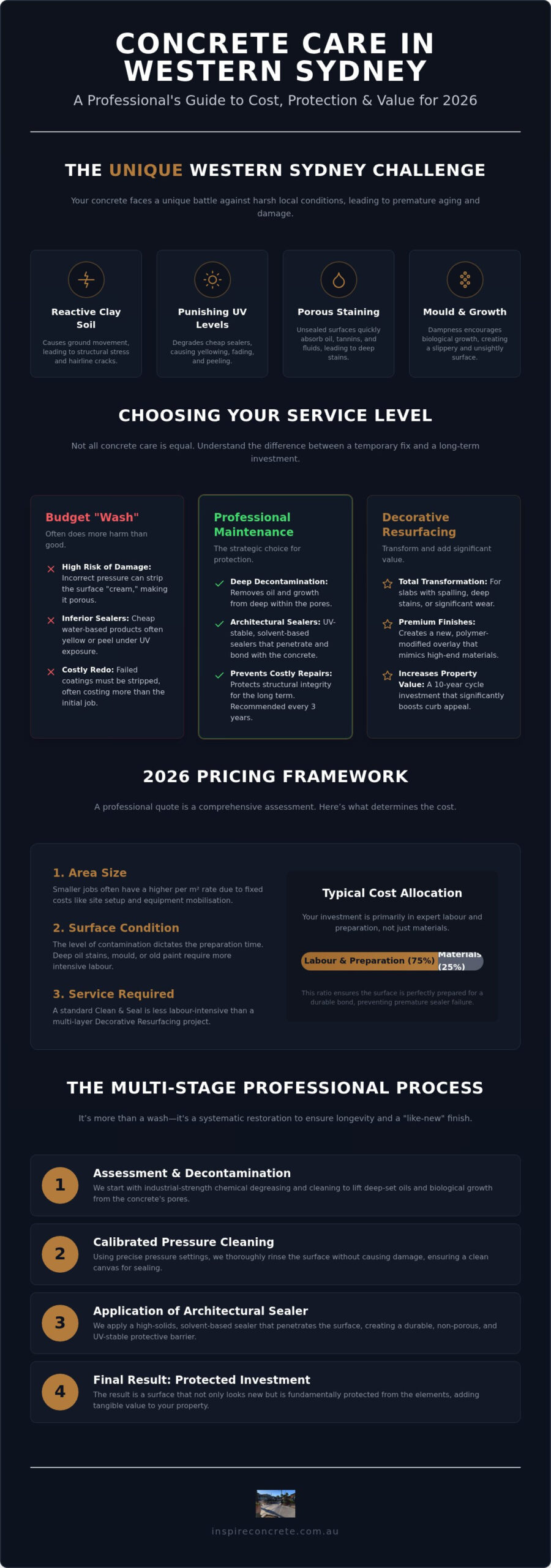 Concrete Cleaning, Sealing, and Resurfacing Cost Western Sydney: 2026 Price Guide