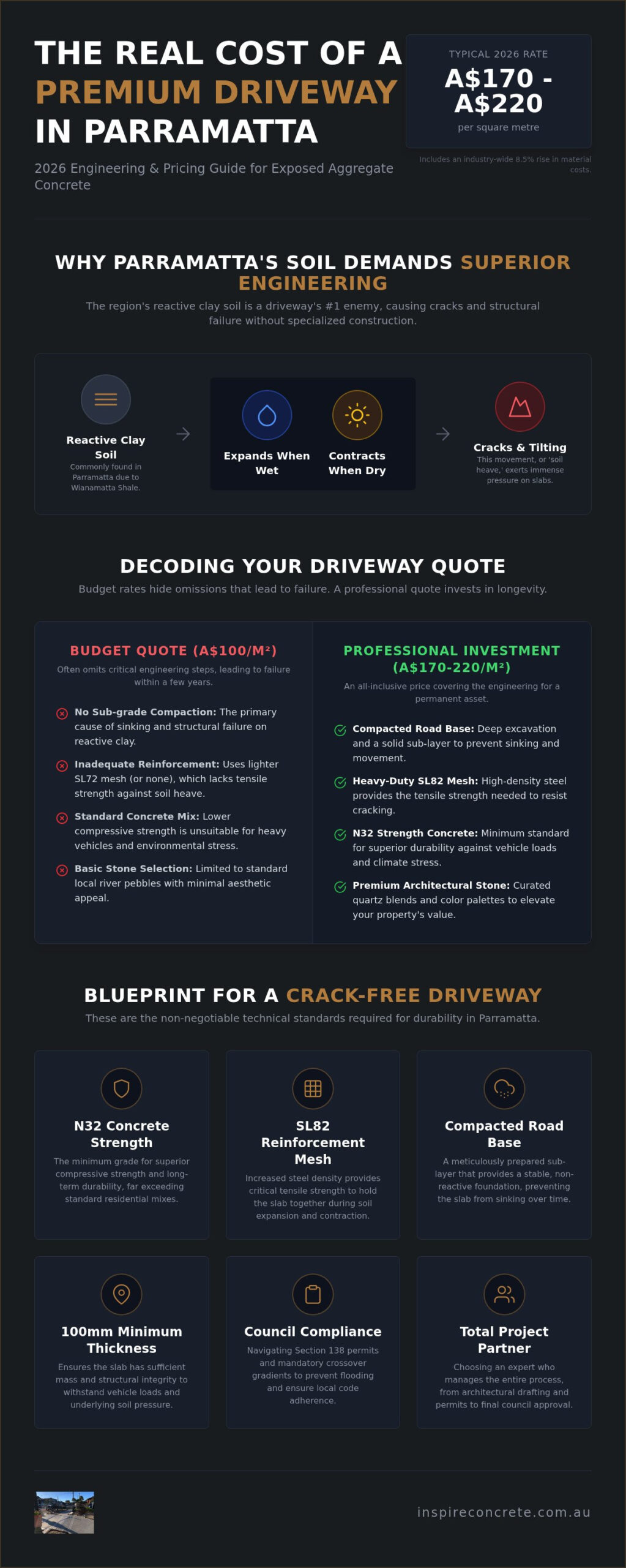 Exposed Aggregate Driveway Cost Parramatta: 2026 Pricing & Engineering Guide