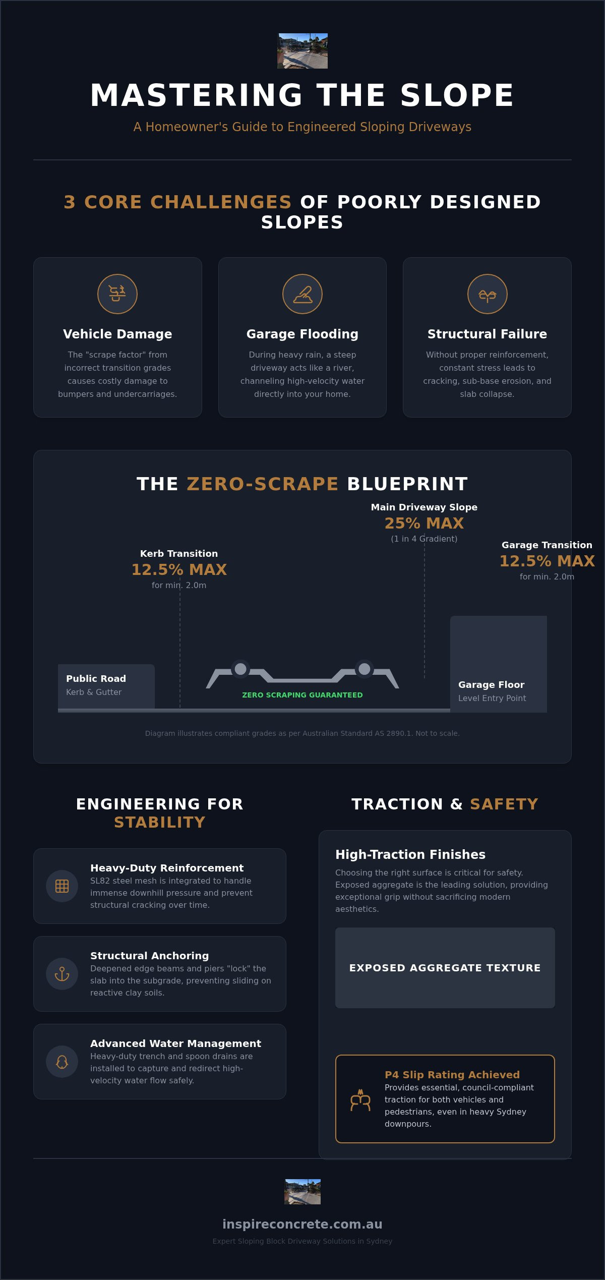 Sloping Block Driveway Solutions Sydney: The 2026 Engineering & Design Guide