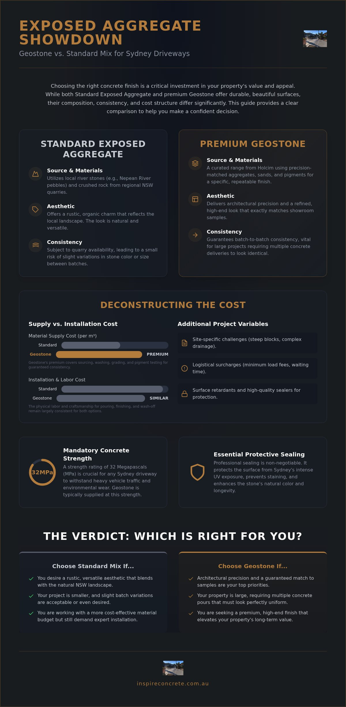 Geostone vs Standard Exposed Aggregate Cost: 2026 Sydney Price Guide
