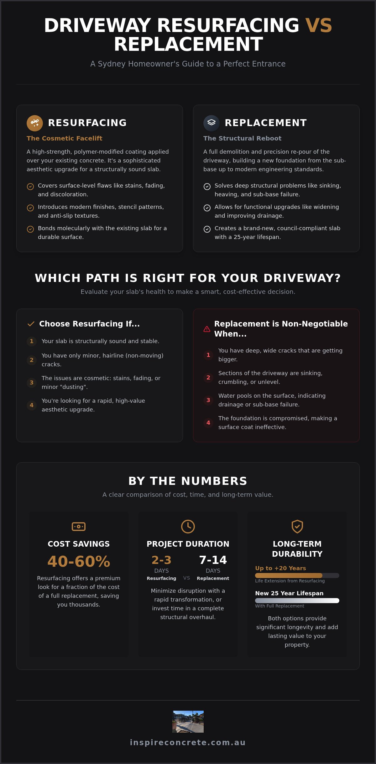Driveway Resurfacing vs Replacement Sydney: The 2026 Homeowner’s Decision Guide