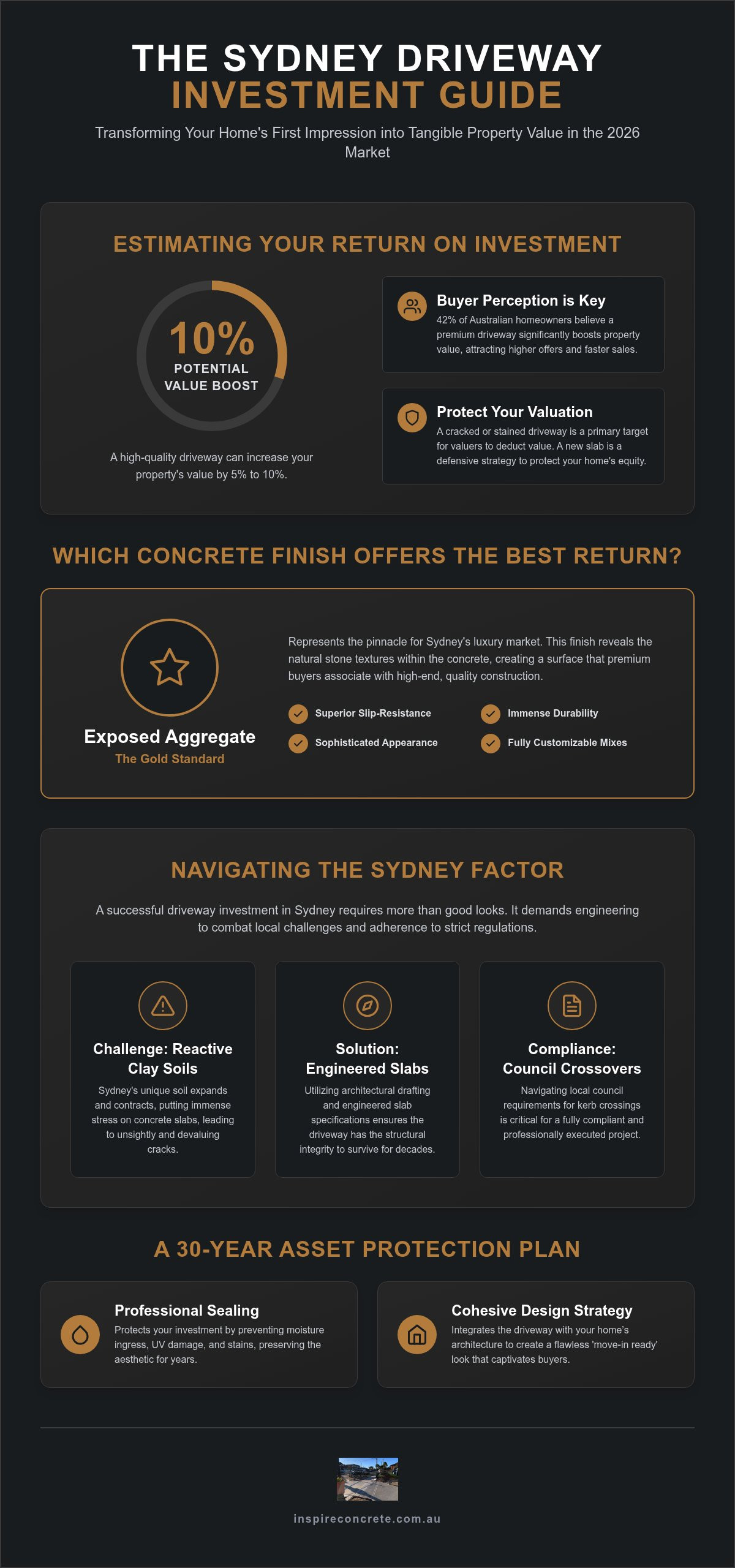 How to Increase Home Value with a New Driveway: The 2026 Sydney Investment Guide