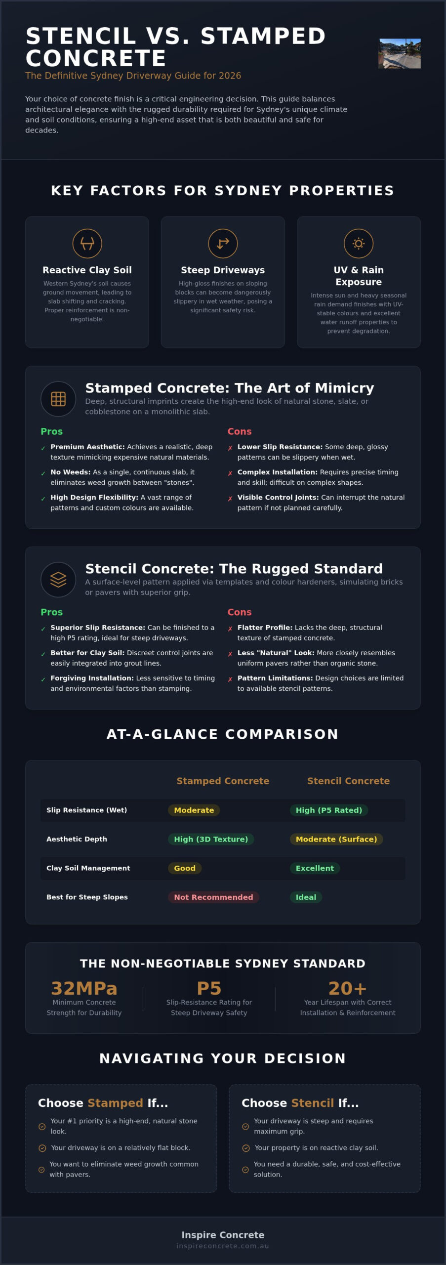 Stencil vs Stamped Concrete Sydney: The 2026 Homeowner’s Comparison