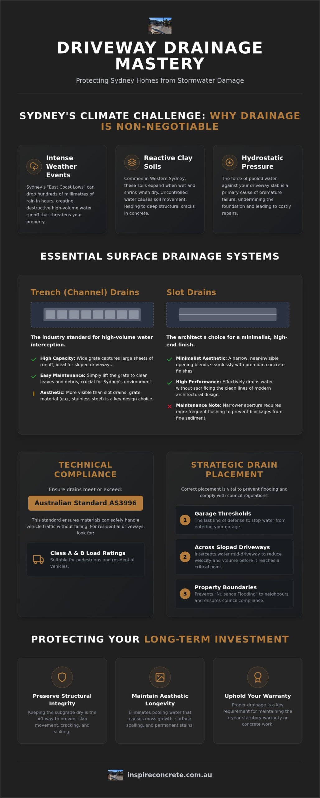 Driveway Drainage Solutions Sydney: The 2026 Homeowner’s Guide